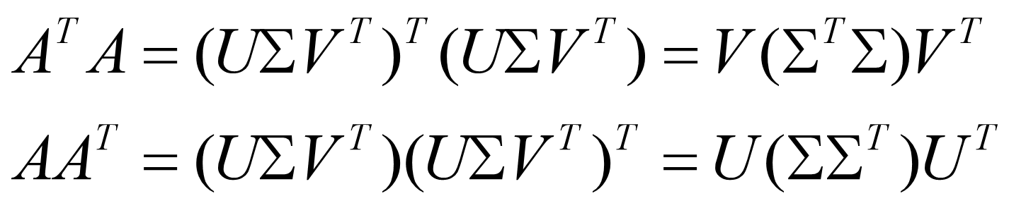 奇异值分解 (Singular Value Decomposition，SVD)