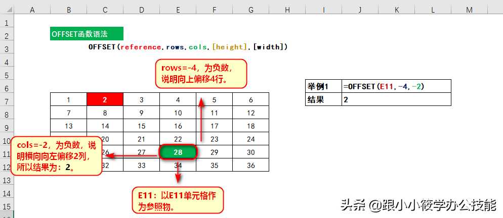 看懂了这6张图片，你才算是真正掌握了OFFSET函数的基础用法