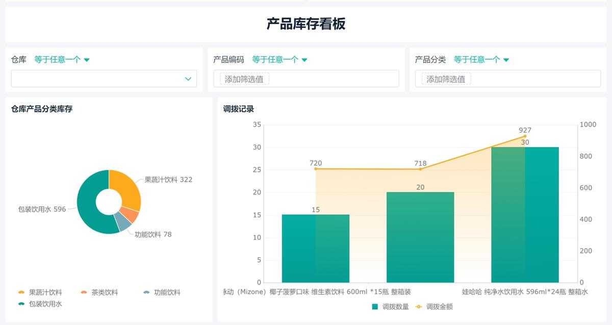 别错过！盘点好用的免费进销存管理软件