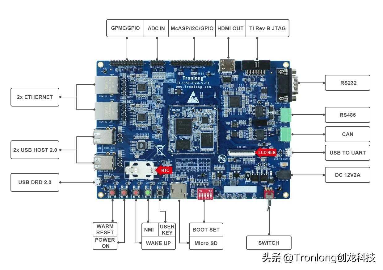 基于AM335X开发板 ARM Cortex-A8——Acontis EtherCAT主站开发案例