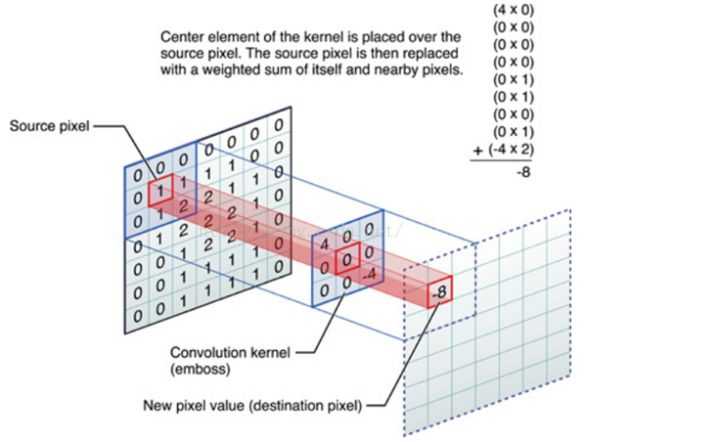 Graph特征提取方法:谱聚类(Spectral Clustering)详解「终于解决」