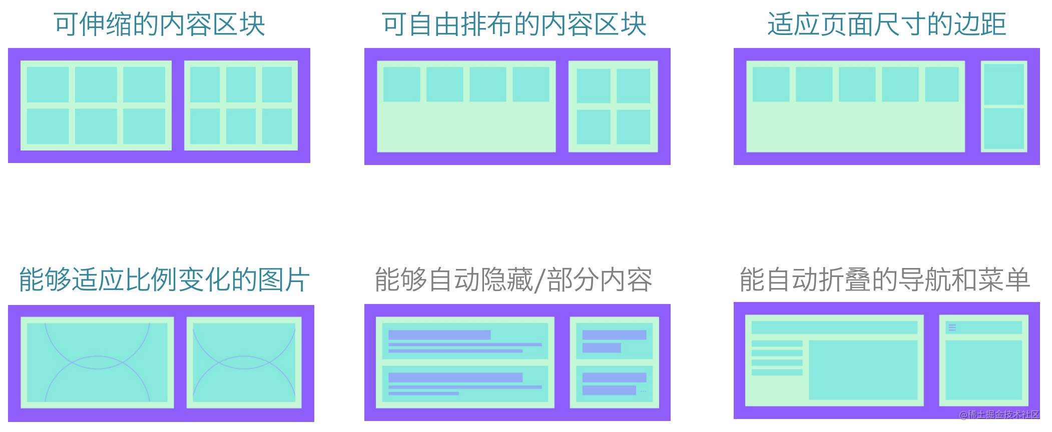 前端优秀实践不完全指南