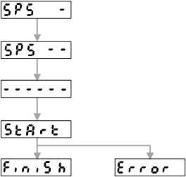 维智WSD-A2系列伺服驱动器用户手册（MECHATROLINK-Ⅱ总线通信型）