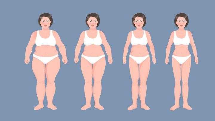 肥胖，是甲状腺癌的助推手之一