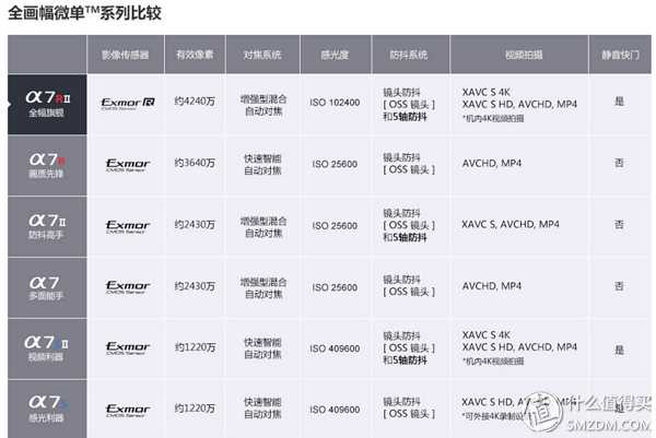 无反？单反？从相机对焦发展史谈谈如何选择？