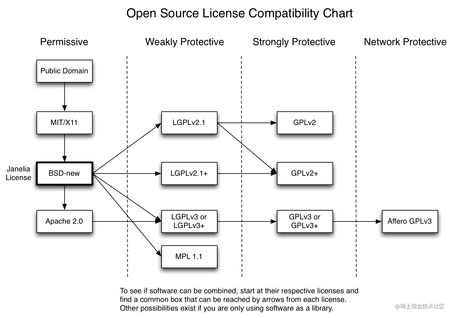 Open Source Licenses