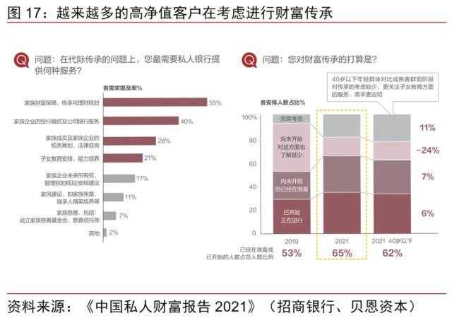 金融丨金融发力助增长，经济复苏利金融：2023年下半年投资策略