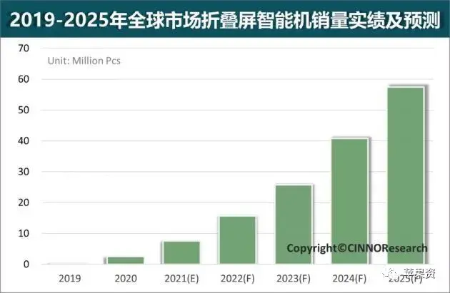 苹果汽车再遇挫折 一名工程经理离职/Mozilla Firefox 96.0.2 发布