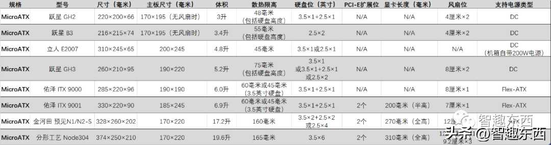 DIY迷你电脑？先搞清楚这4件事！