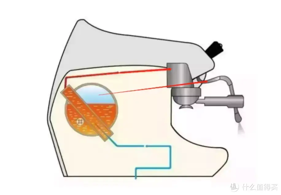 半自动意式咖啡机怎么买？｜自用5个月经验奉上