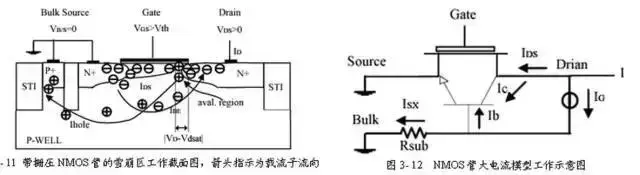 经典！一文讲透静电保护（ESD）原理和设计