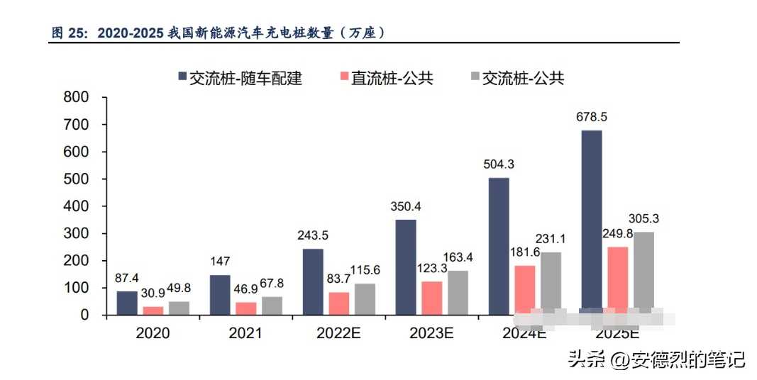 你知道你家下个月用多少电吗？电力需求预测可以完美解答这个问题