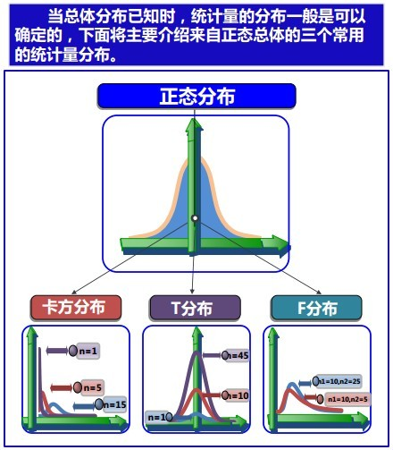 概率统计极简入门：通俗理解微积分/期望方差/正态分布前世今生(23修订版)