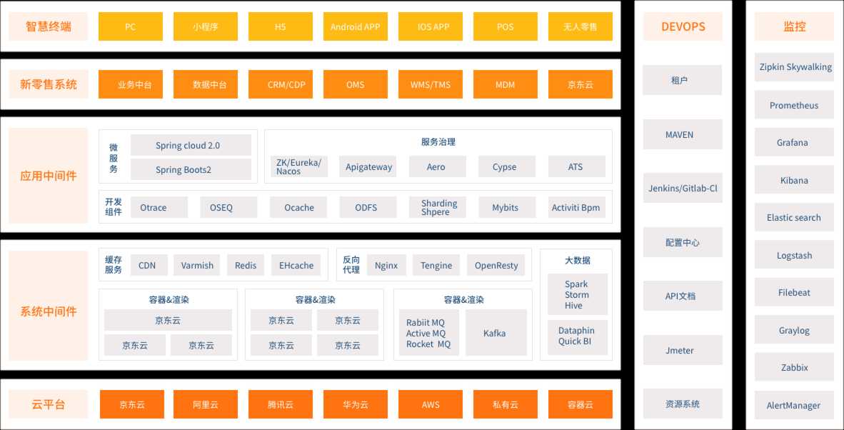 9个最佳开源免费的WMS仓库系统，让你轻松接私活赚钱