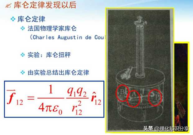 库仑定律发现以后