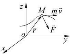 第十二章 动量定理和动量矩定理