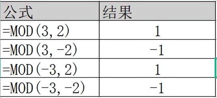 常用的excel函数公式大全