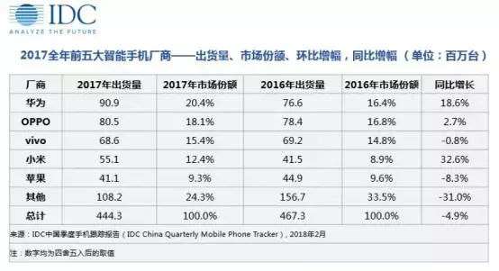 今天已经离不开手机的我们，来了解一下这四十五年手机的发展简史