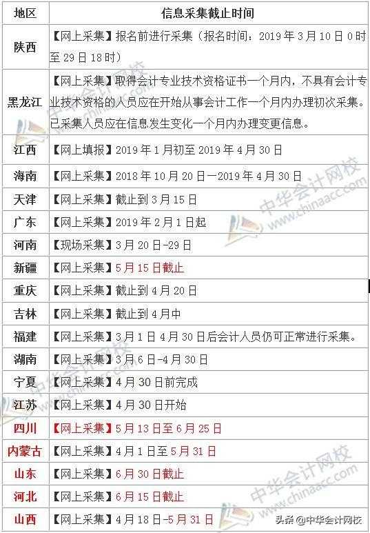 2019会计信息采集和初级挂钩！不完成将从系统中剔除！（附名单）