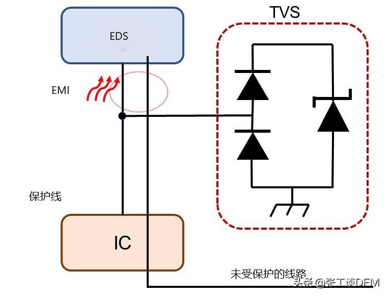 什么是ESD？如何防止ESD？一文总结，6种ESD保护电路PCB布局