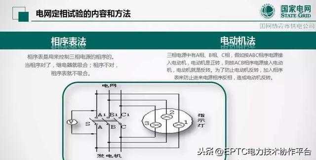 「知识分享」相位、相序与定相