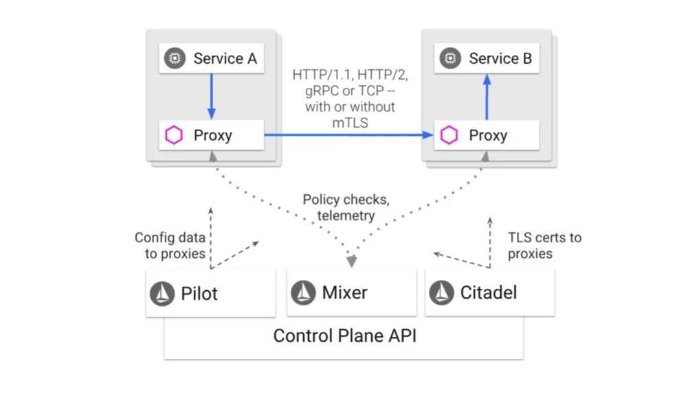 istimo_istio 1.10