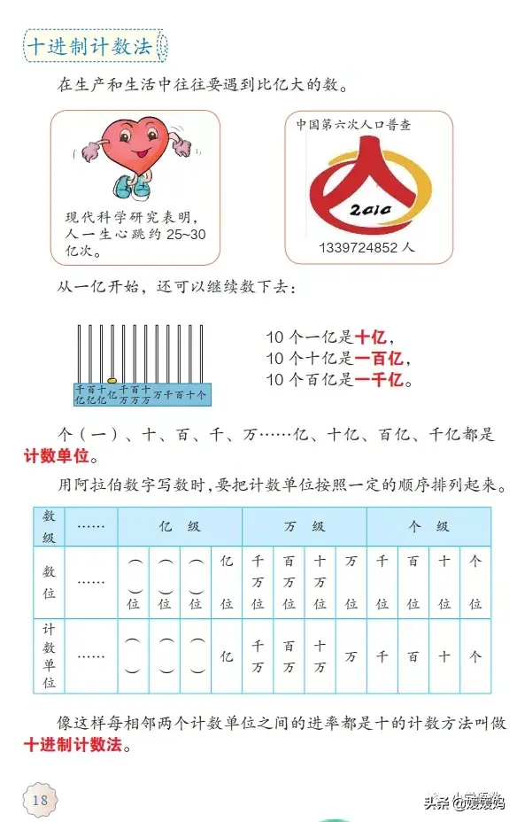 人教版四年级数学上册第1单元《十进制计数法》课件及同步练习