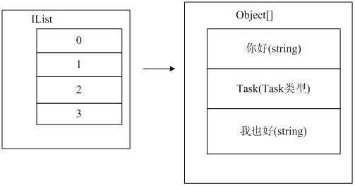 DataBinder.Eval方法研究