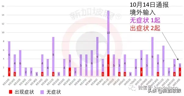 字节跳动在新加坡CBD设3层楼的办公室，月租可能达78万新币