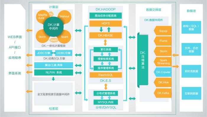 深度解析（一）大快搜索DKM大数据运维管理平台功能