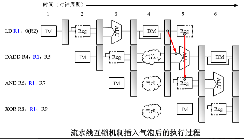 计算机流水线的概念_计算机流水线技术的特点