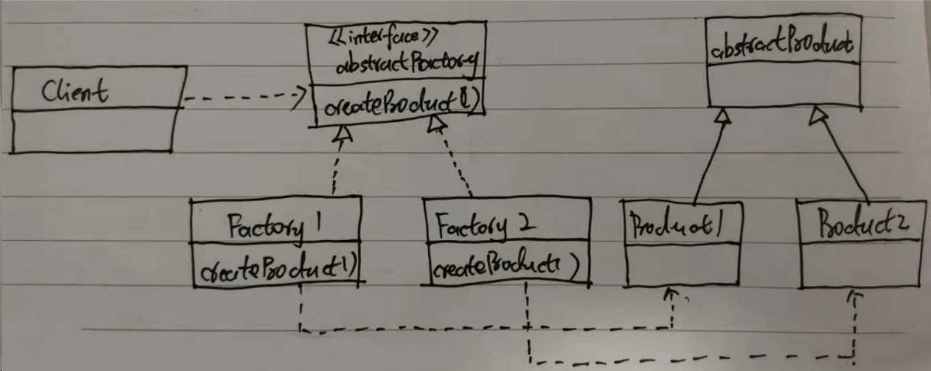 Java常见设计模式总结