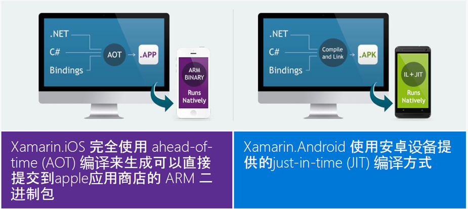 Xamarin介绍