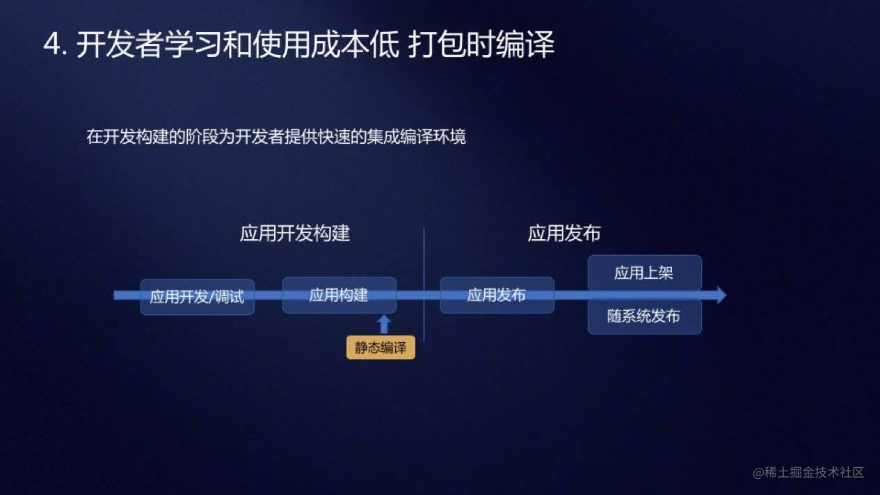 方舟编译器最新技术细节