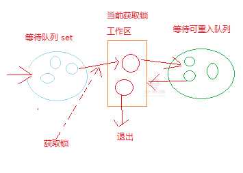 Java知识进阶-不可不知的Monitor机制-知识铺