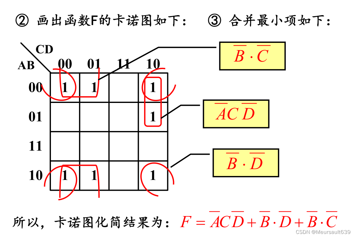 卡诺图化简与公式法化简逻辑函数的区别是什么?_卡诺图化简法步骤