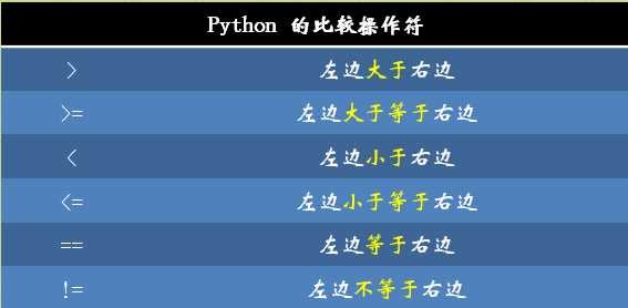 小甲鱼零基础入门学习python笔记「终于解决」