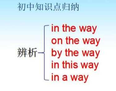 你知道与"way"有关的常用五个短语的区别吗？