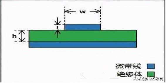 电子设计基本概念100问解析（61-70问）