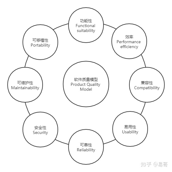软件系统总体结构图描述_企业应用架构[通俗易懂]