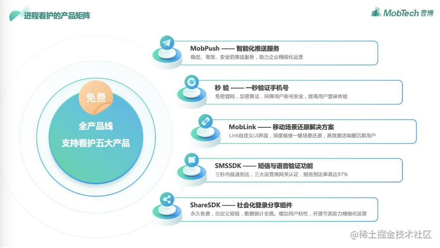 产品聚焦｜MobTech用户增长解决方案，助力开发者轻松触达存量用户