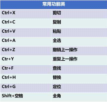 Word技巧 | 排版费时不用怕，掌握这些实用快捷键，排版极速起飞