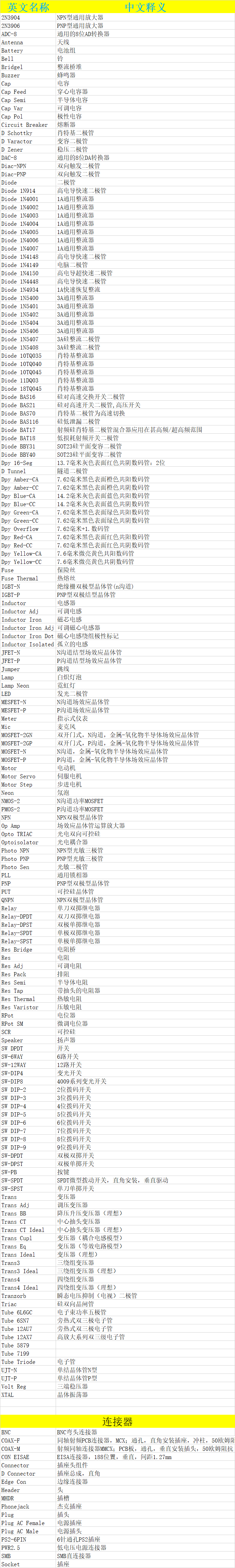 AltiumDesigner元器件搜索中英文对照