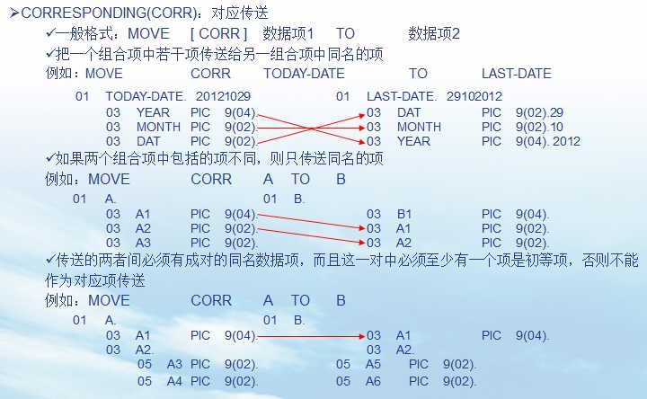 COBOL概述