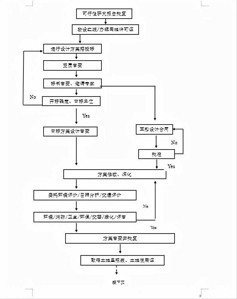 不懂流程，怎么做管理？全过程项目管理流程（干货）