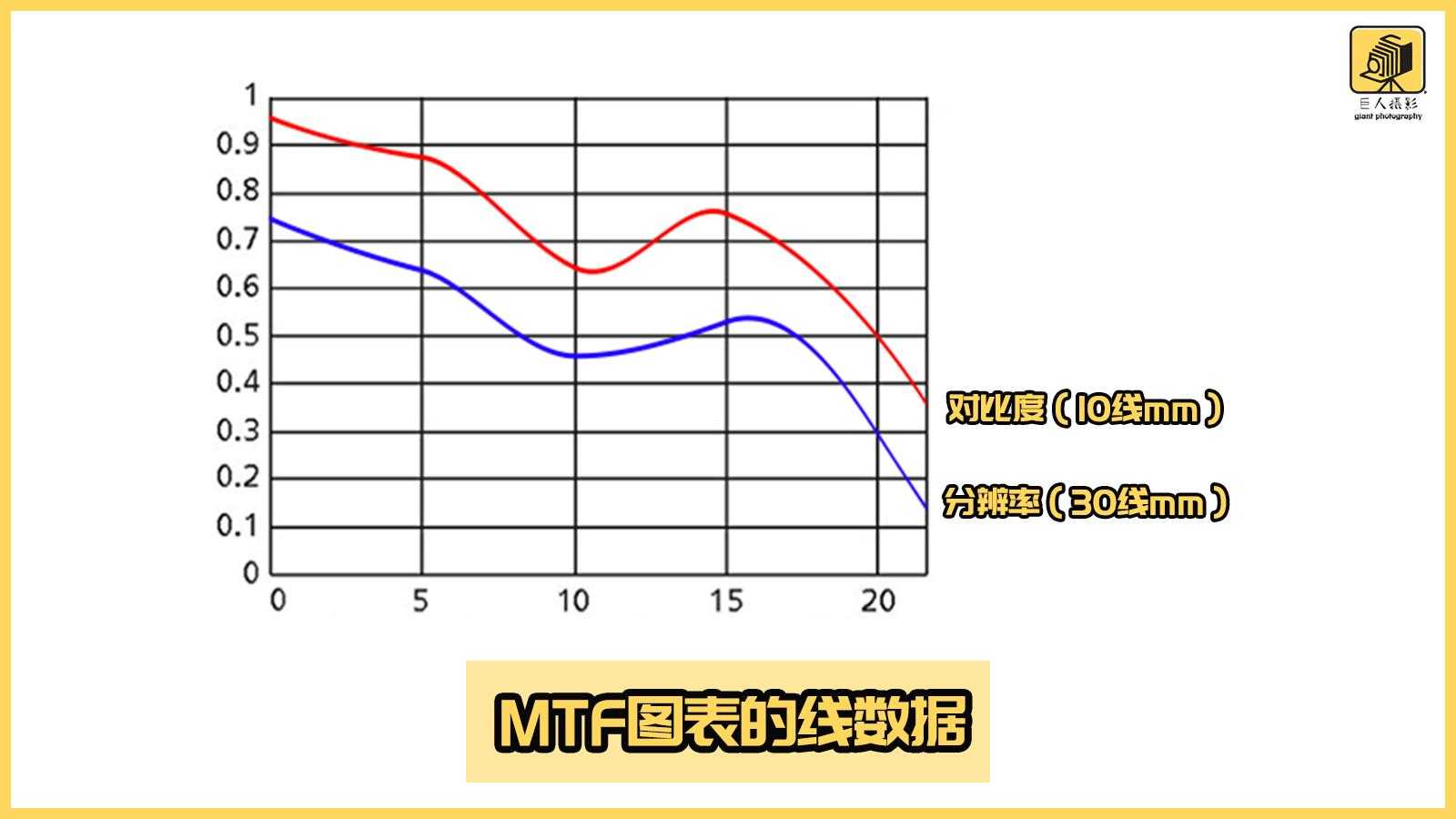 深入解读MTF曲线，让您读懂一颗好镜头