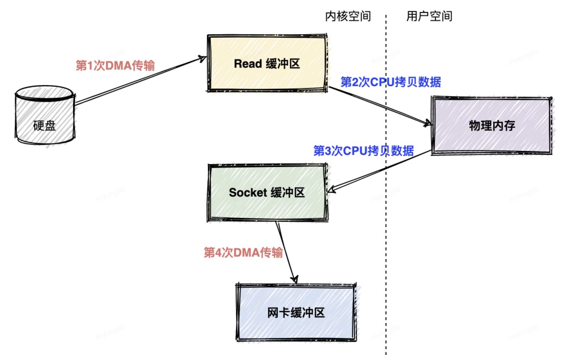 浅谈kafka