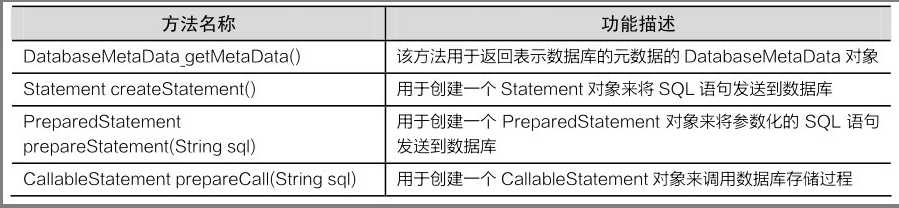 学习Java第一天