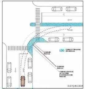 为什么道路交叉口转弯半径越小越好?