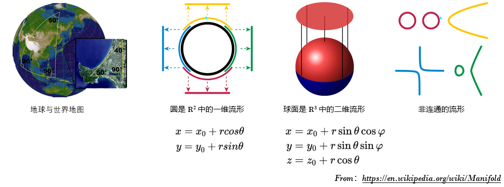 https://zh.wikipedia.org/wiki/%E6%B5%81%E5%BD%A2